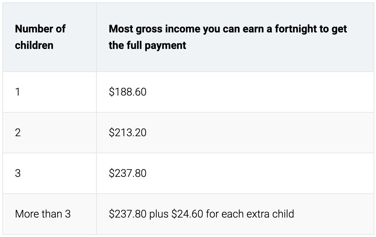How Much Can I Get For Single Parenting Payments Beanstalk Mums