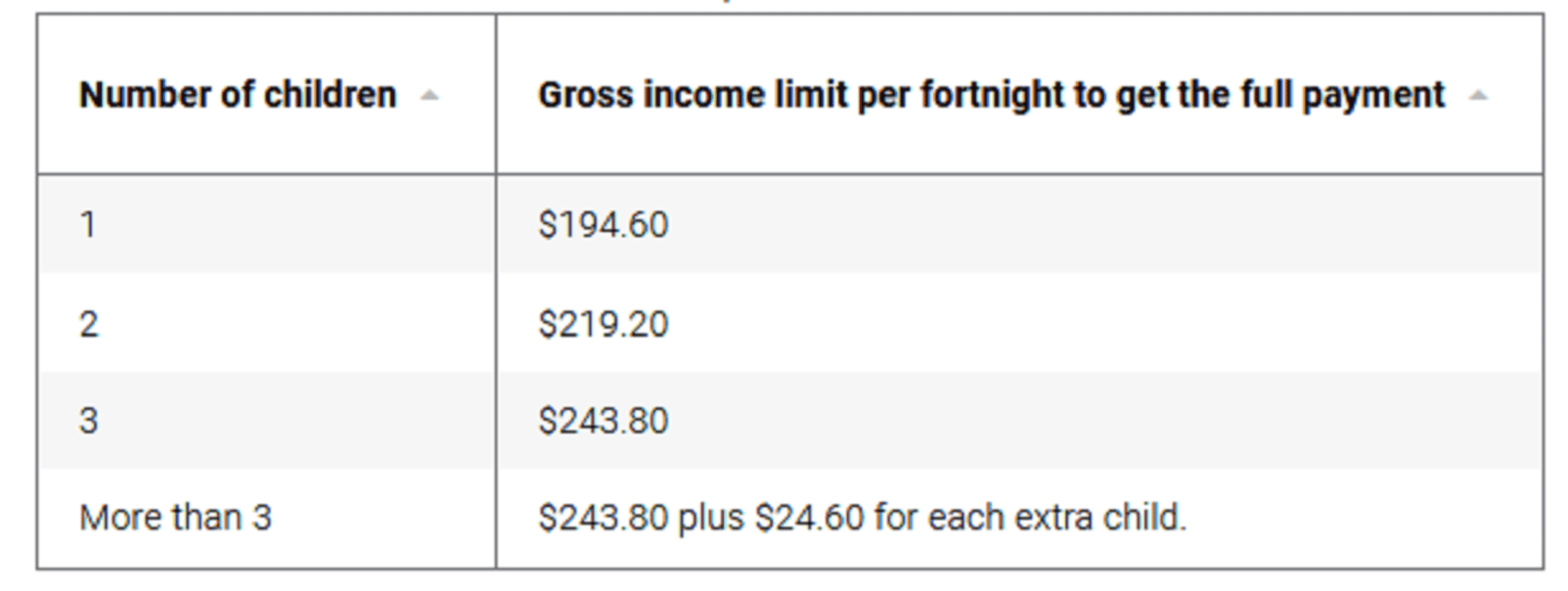 How Much Can I Get For Single Parenting Payments 