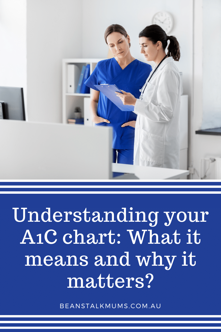 A1C chart