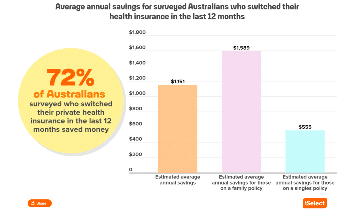 health insurance statistics